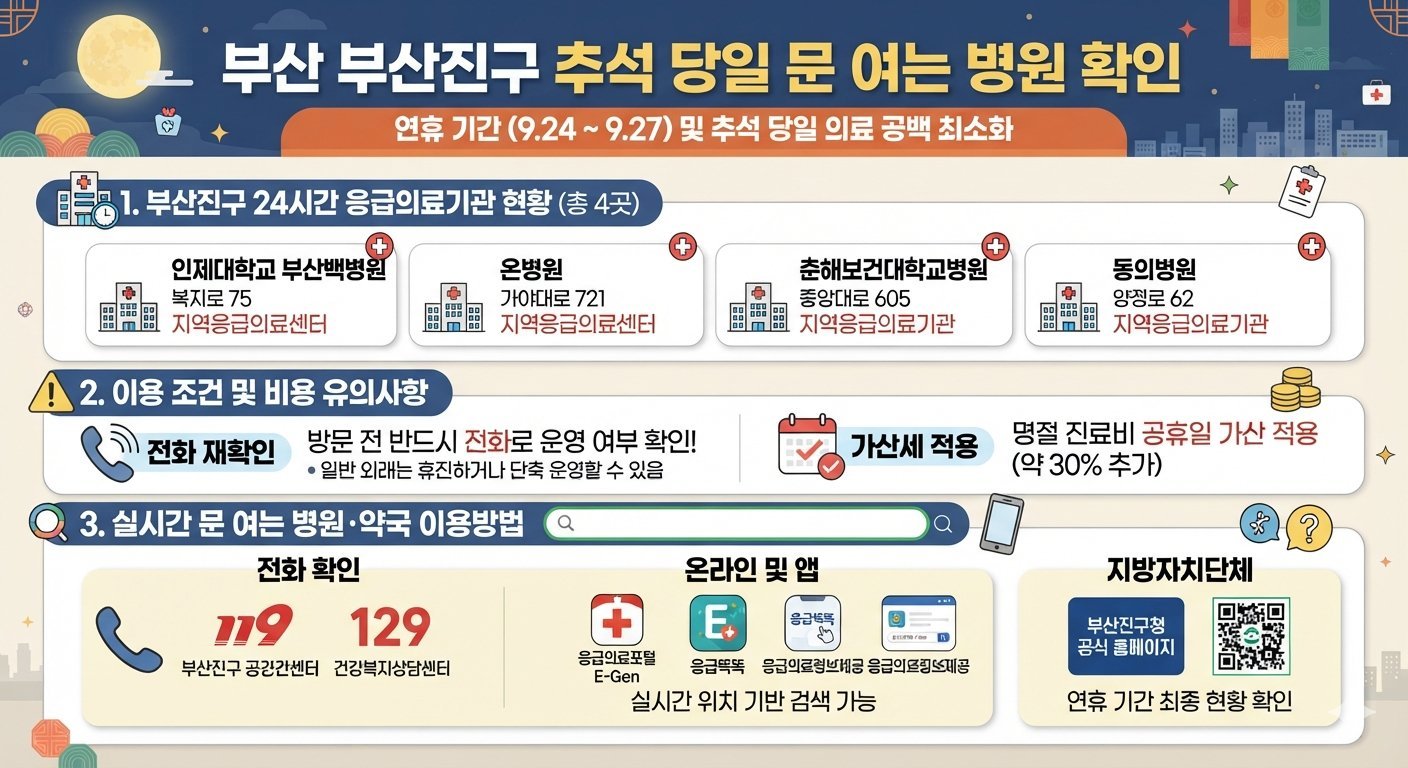 부산 부산진구 추석 당일 문 여는 병원 확인